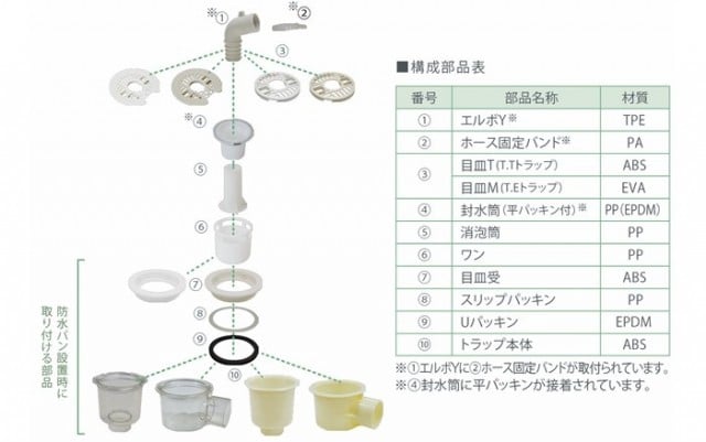 T.Eトラップ｜テクノテック 洗濯機防水パン・排水トラップの専門