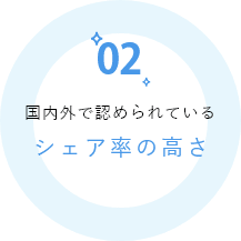 国内外で認められている　シェア率の高さ